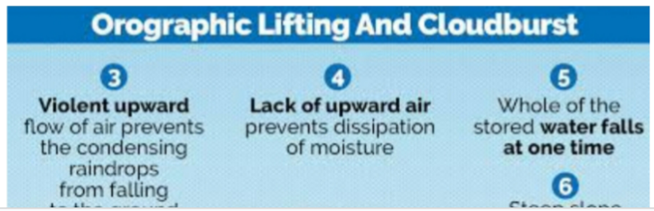 Cloudburst In High Altitude Regions PWOnlyIAS