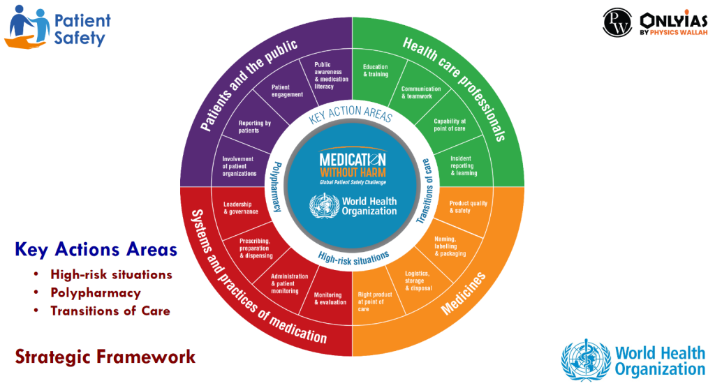 Patient Safety Rights Charter A Global Initiative For Safer Healthcare