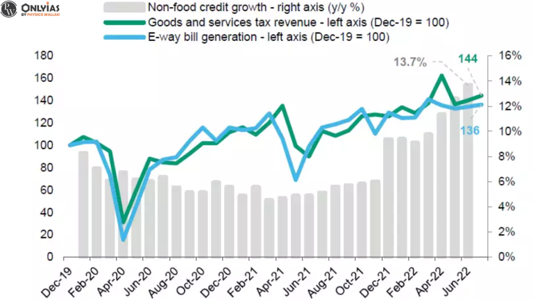 India S Gdp Growth Rate India Gdp Growth Rate Trends And Analysis