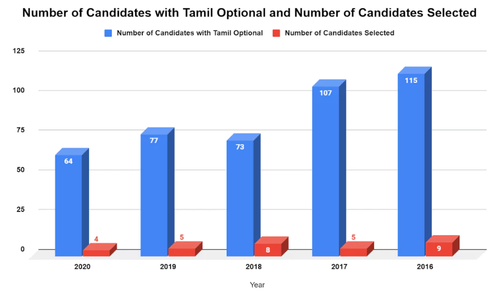 Tamil Literature Optional