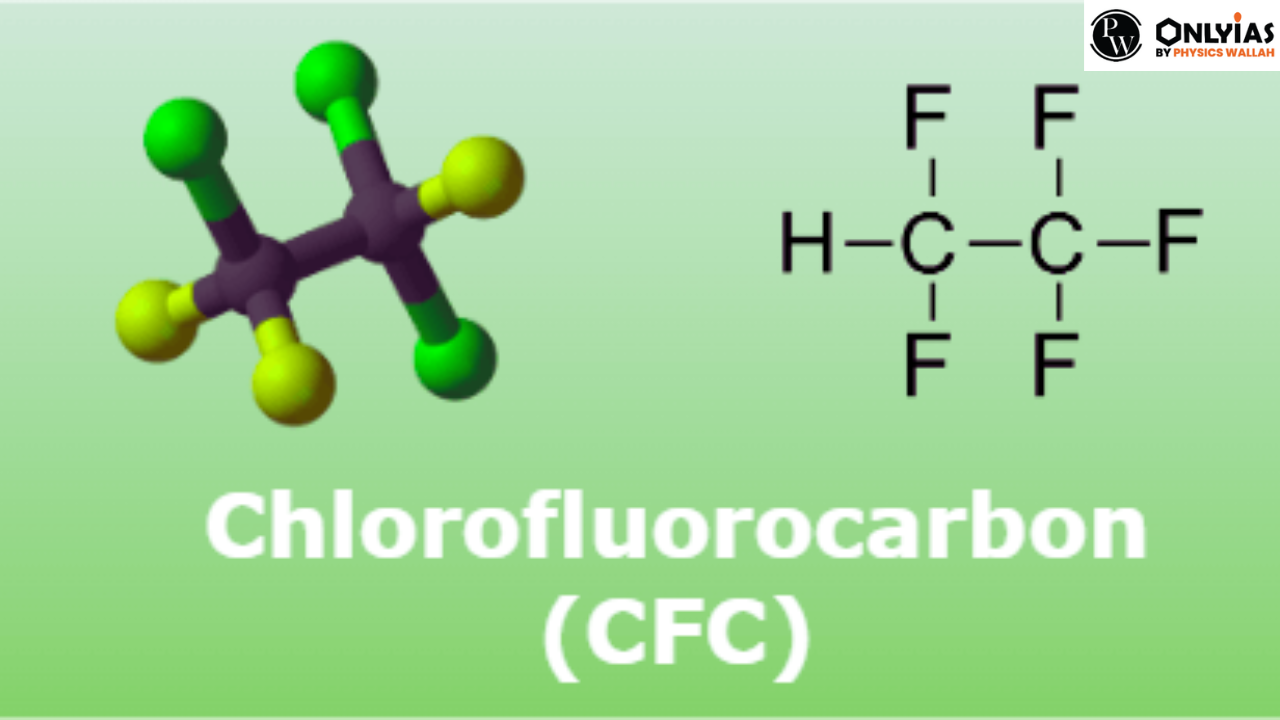 CFC Full Form- Chlorofluorocarbons