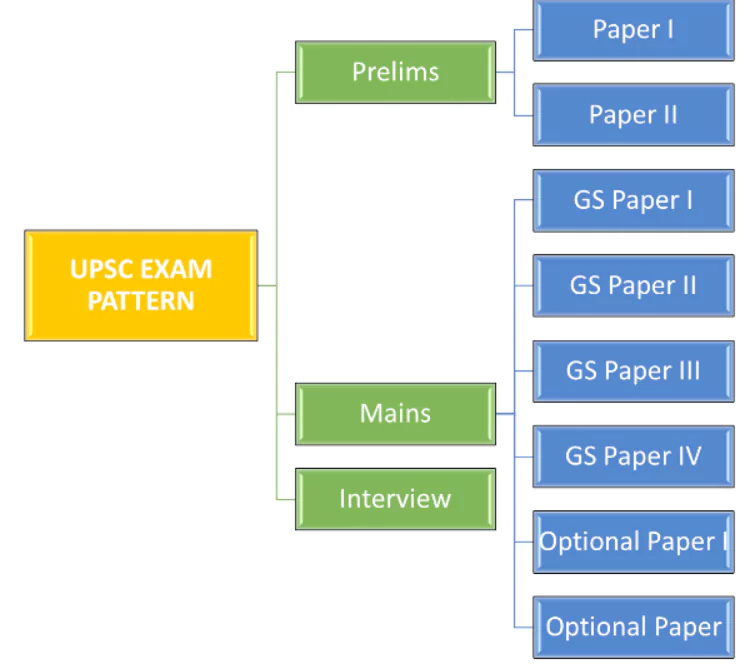 ias full form