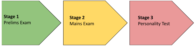 ias full form