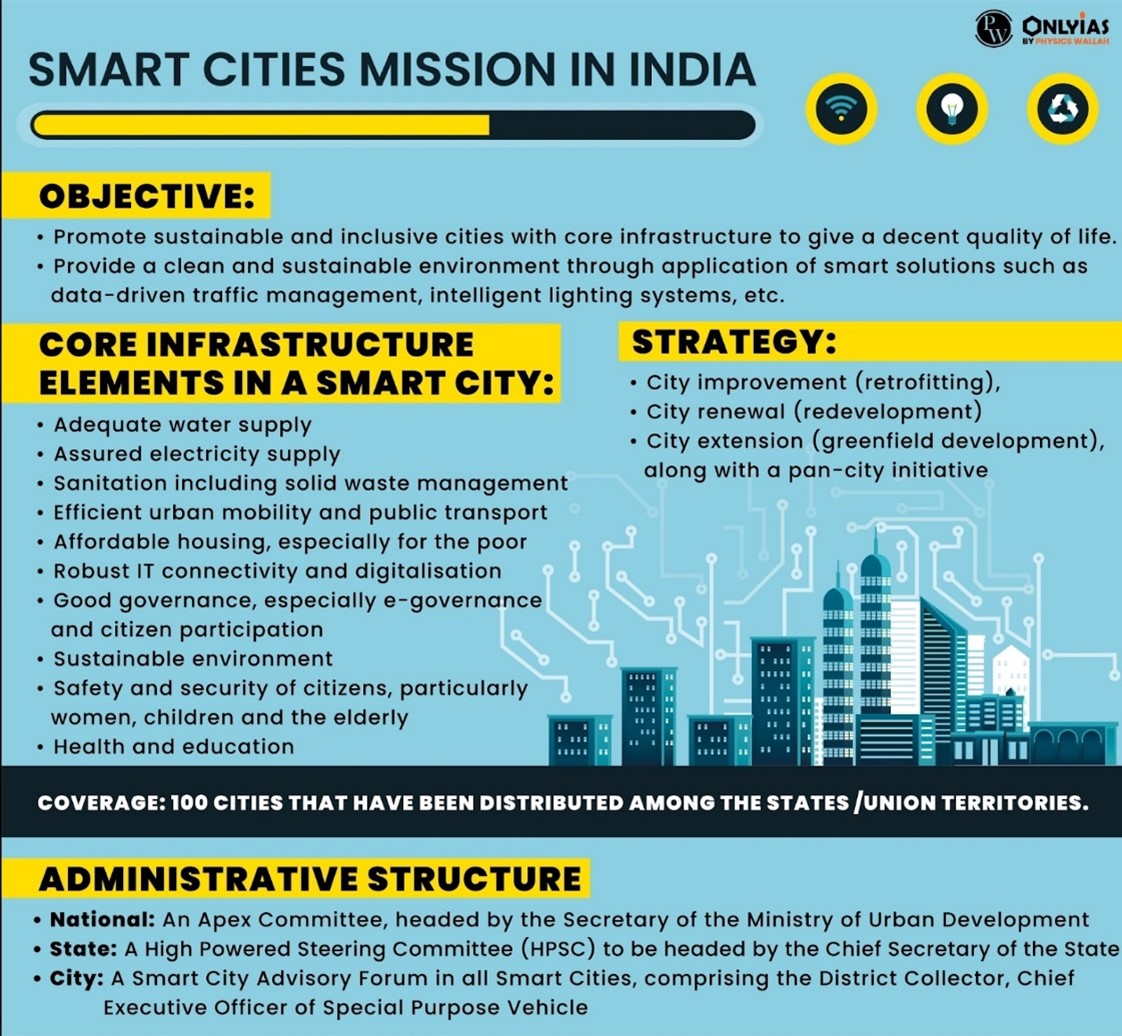 Smart Cities Mission