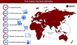 Indo Pacific Region