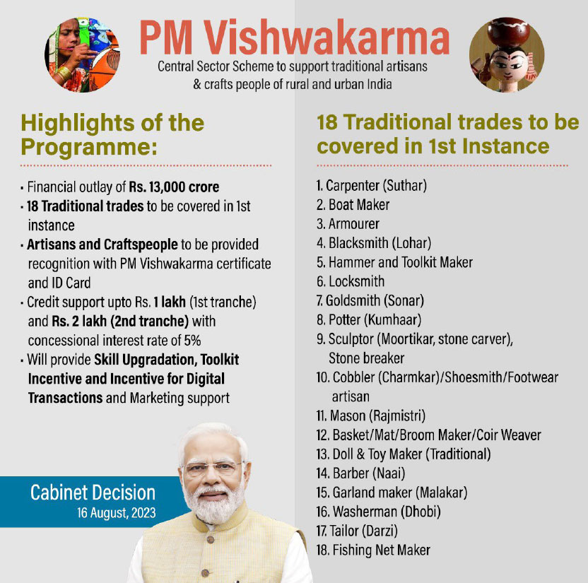 PM Vishwakarma Yojana 2023