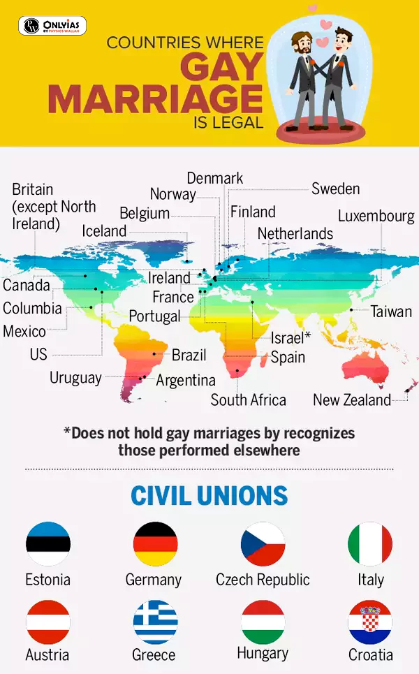 Same sex marriage in India