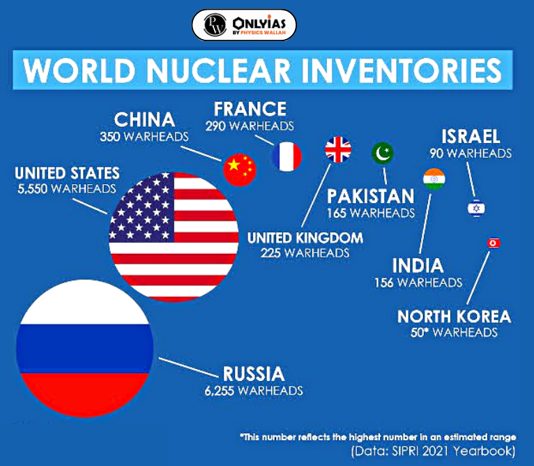 Comprehensive Nuclear Test Ban Treaty