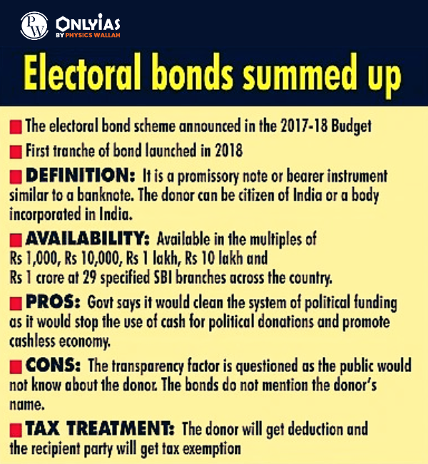 Electoral bonds