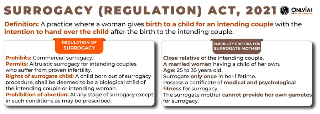 Surrogacy in India