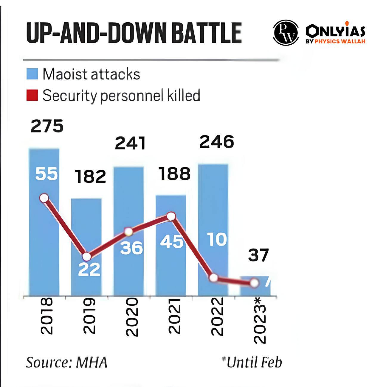 Naxalism 