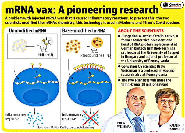 Nobel prize in Medicine 