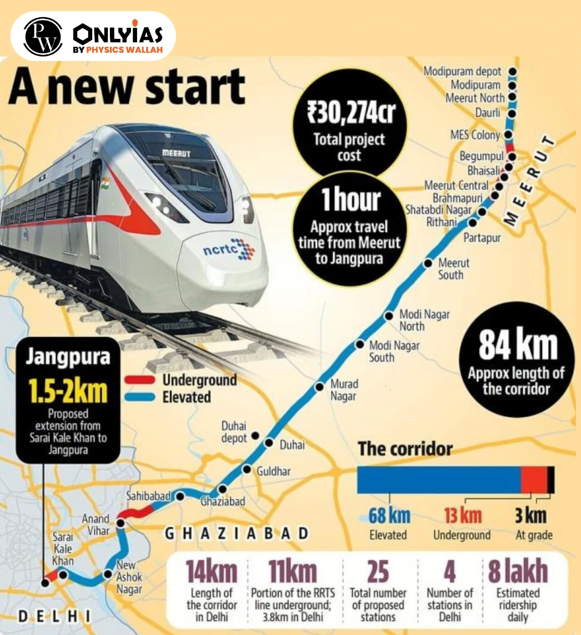 Regional Rapid Transit System