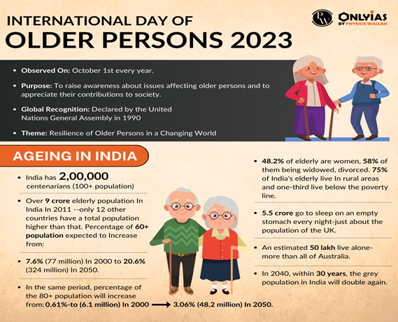 International day of Older Persons