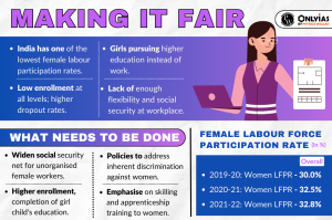 women participation in workforce