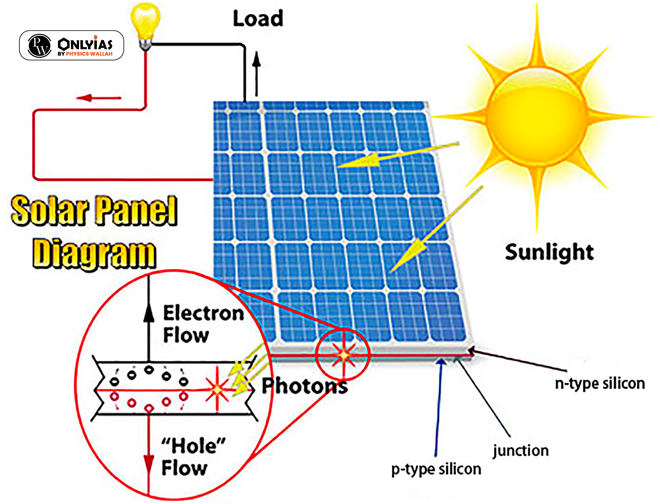 Solar Module