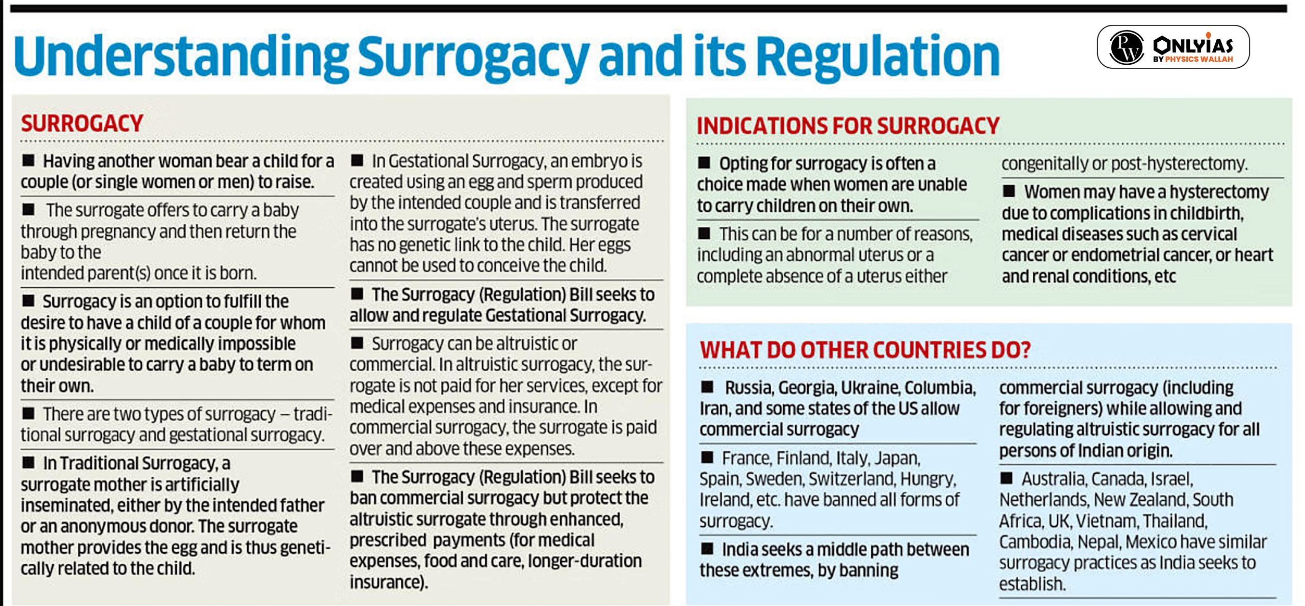 Surrogacy in India