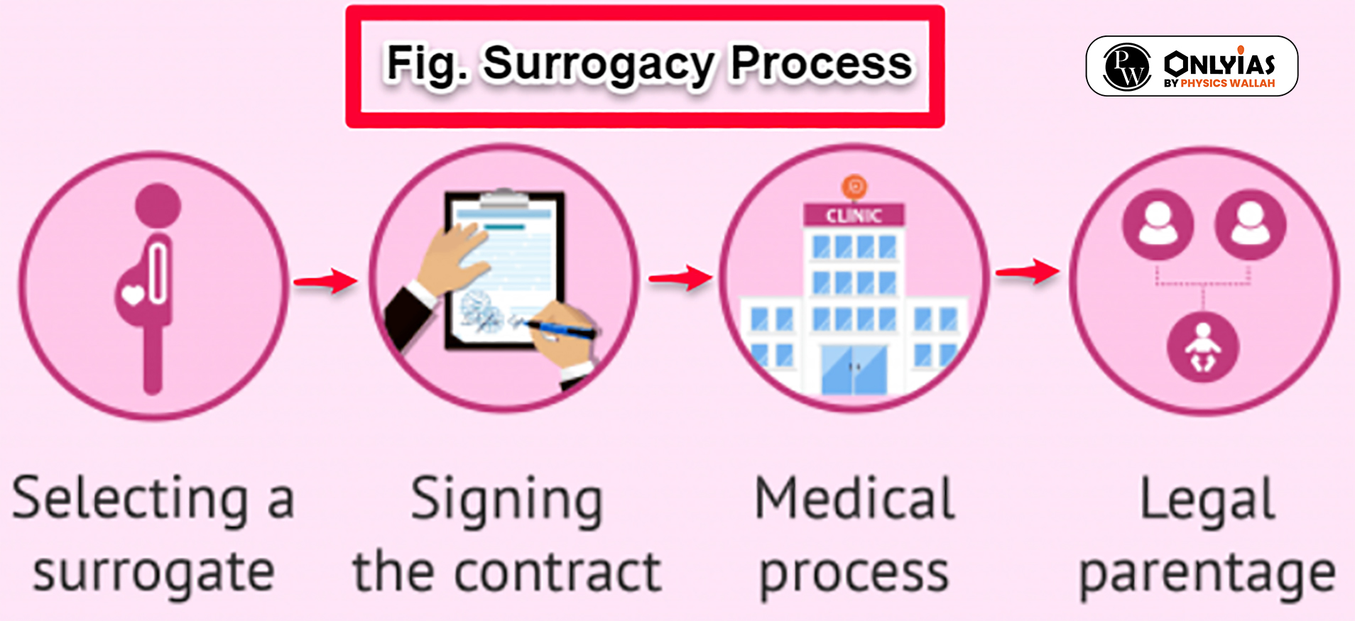 Surrogacy in India