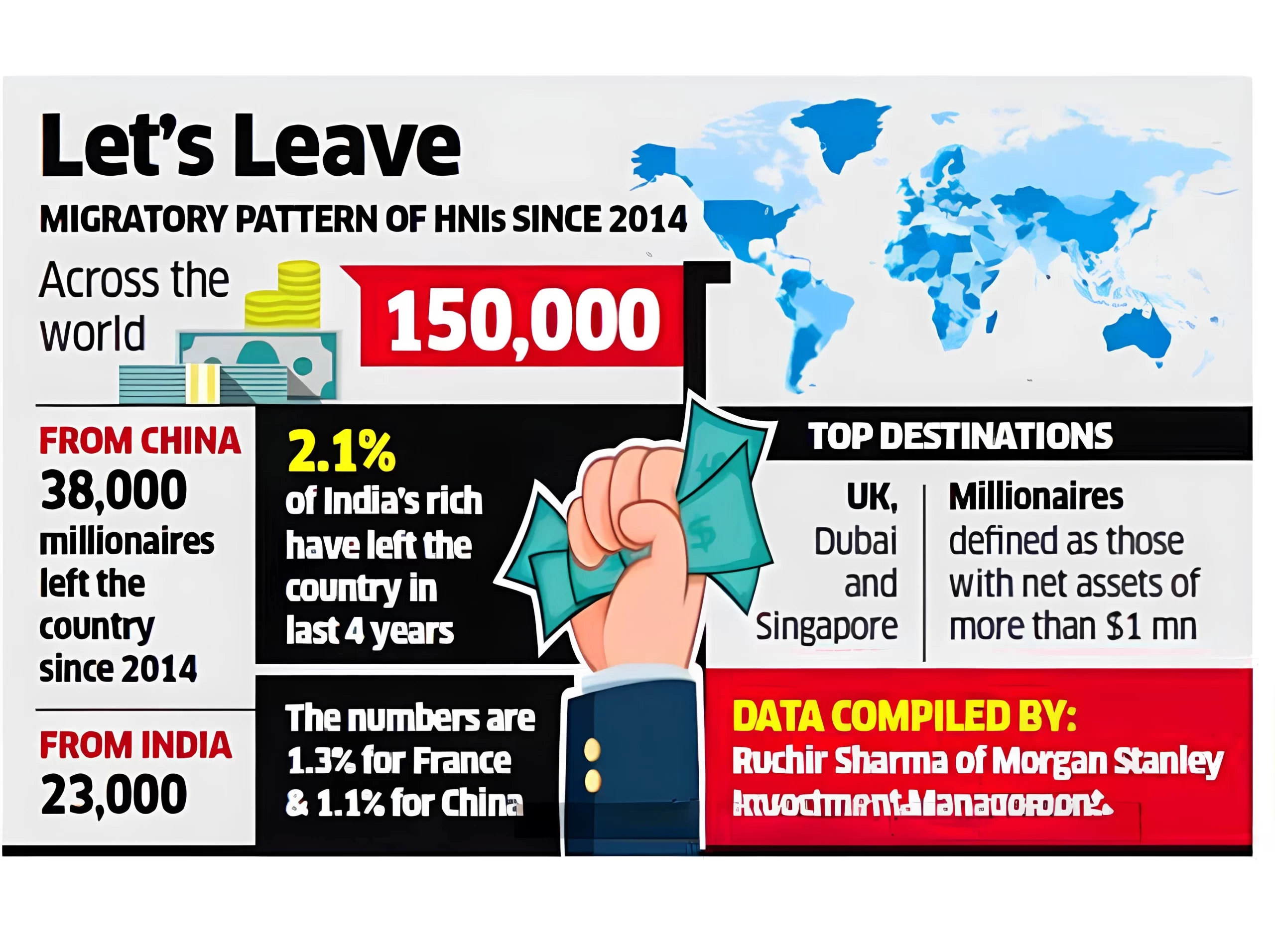 Brain Drain