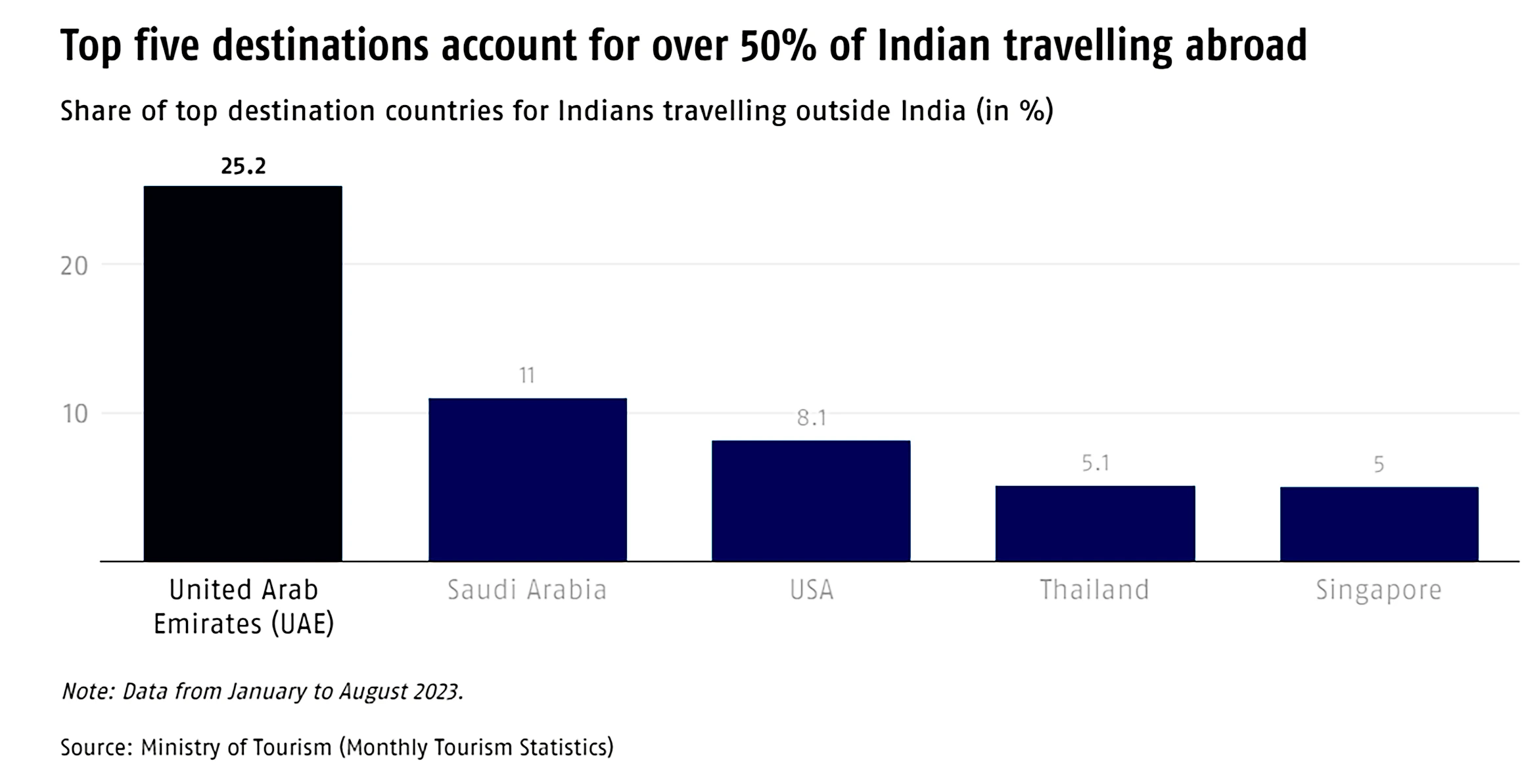 Foreign tourists