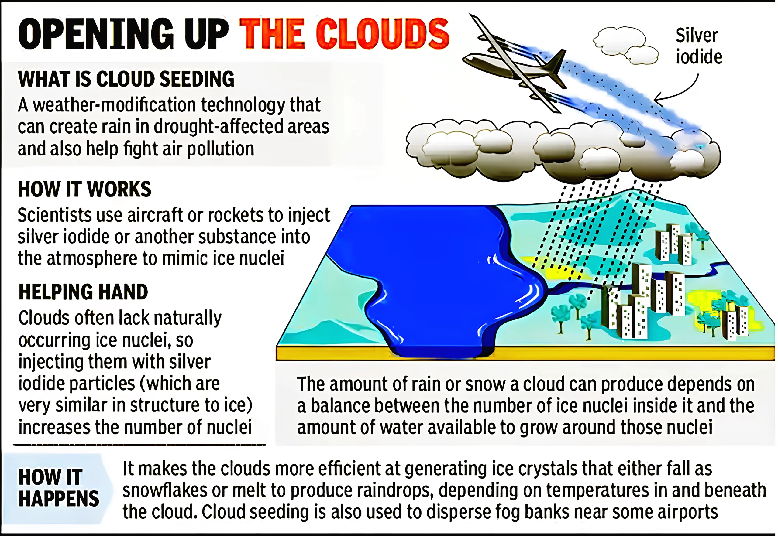 Cloud Seeding