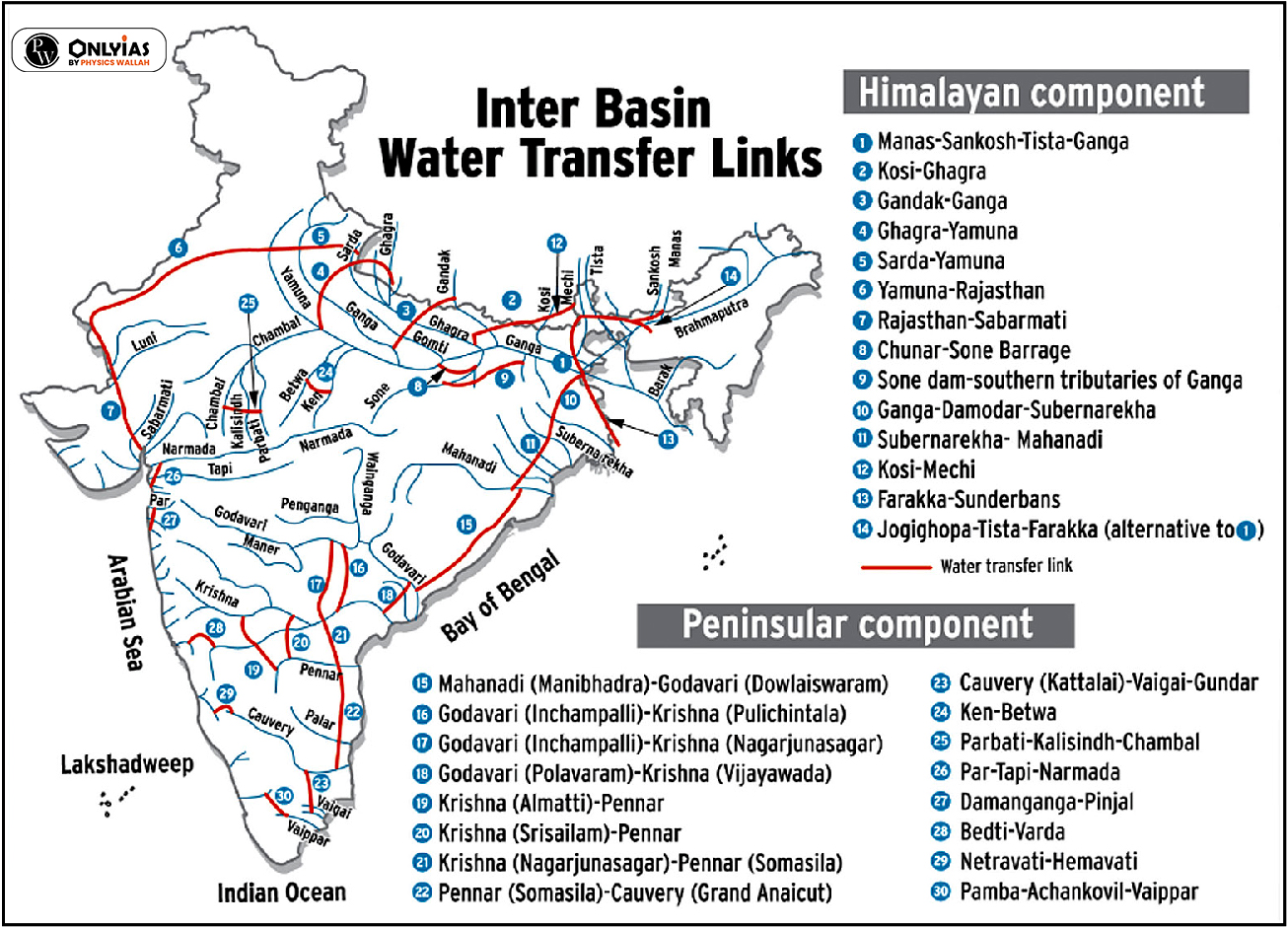 Ken Betwa Link Project