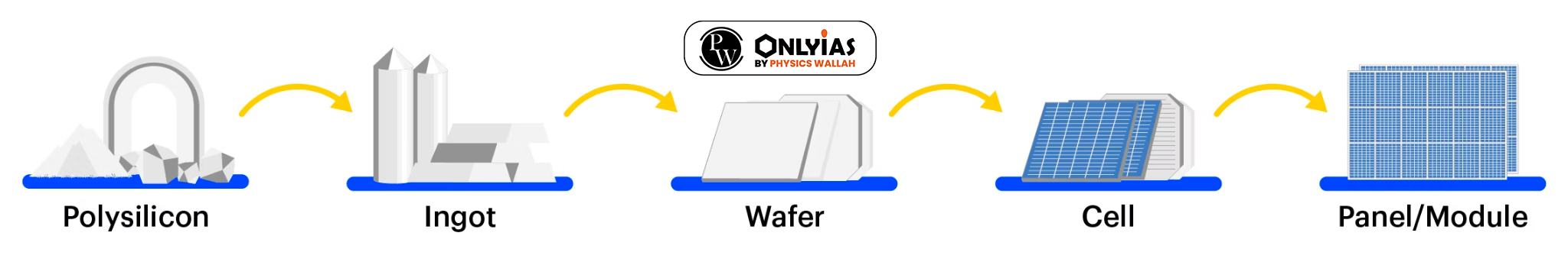 Solar Module