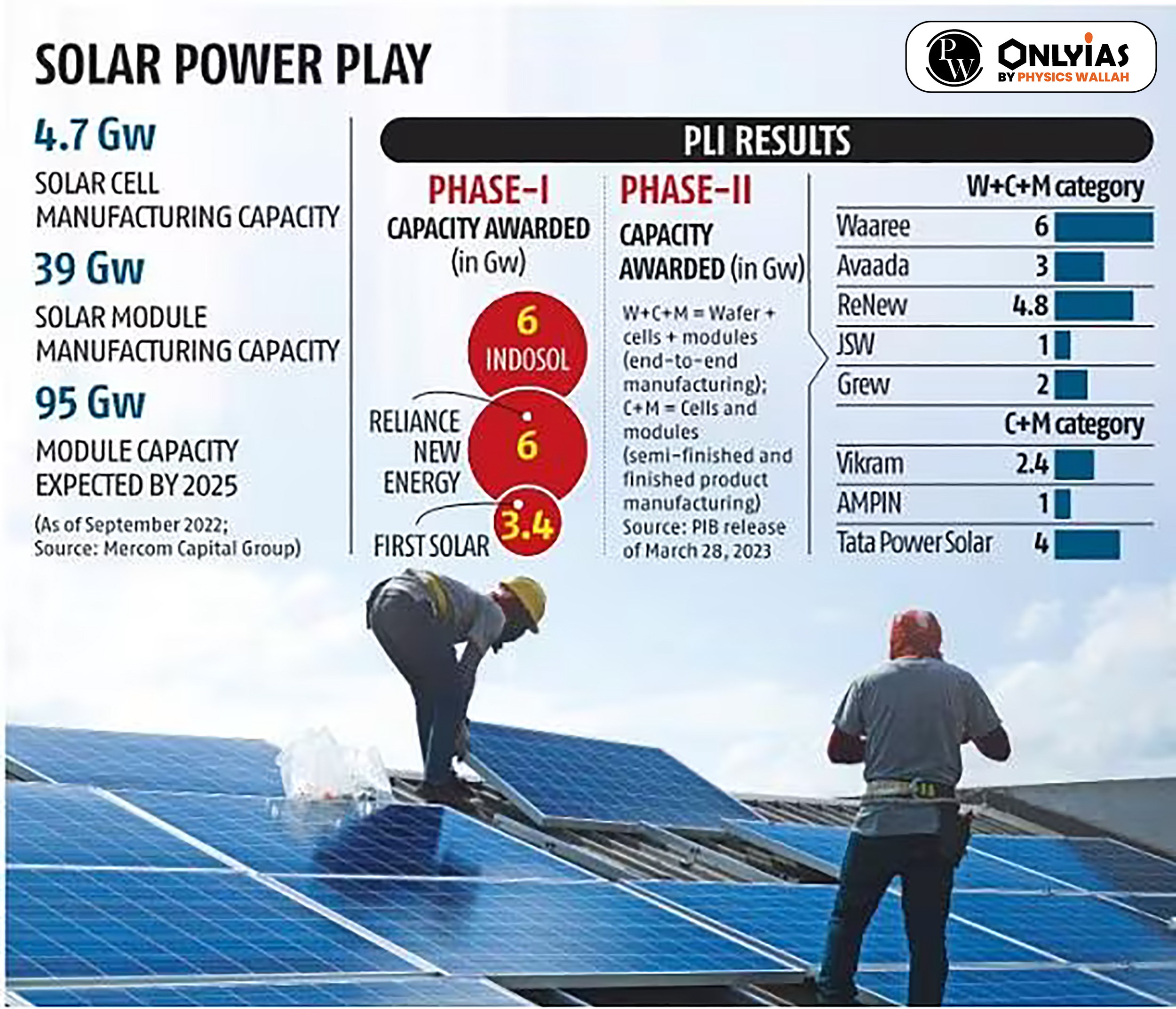 Solar Module