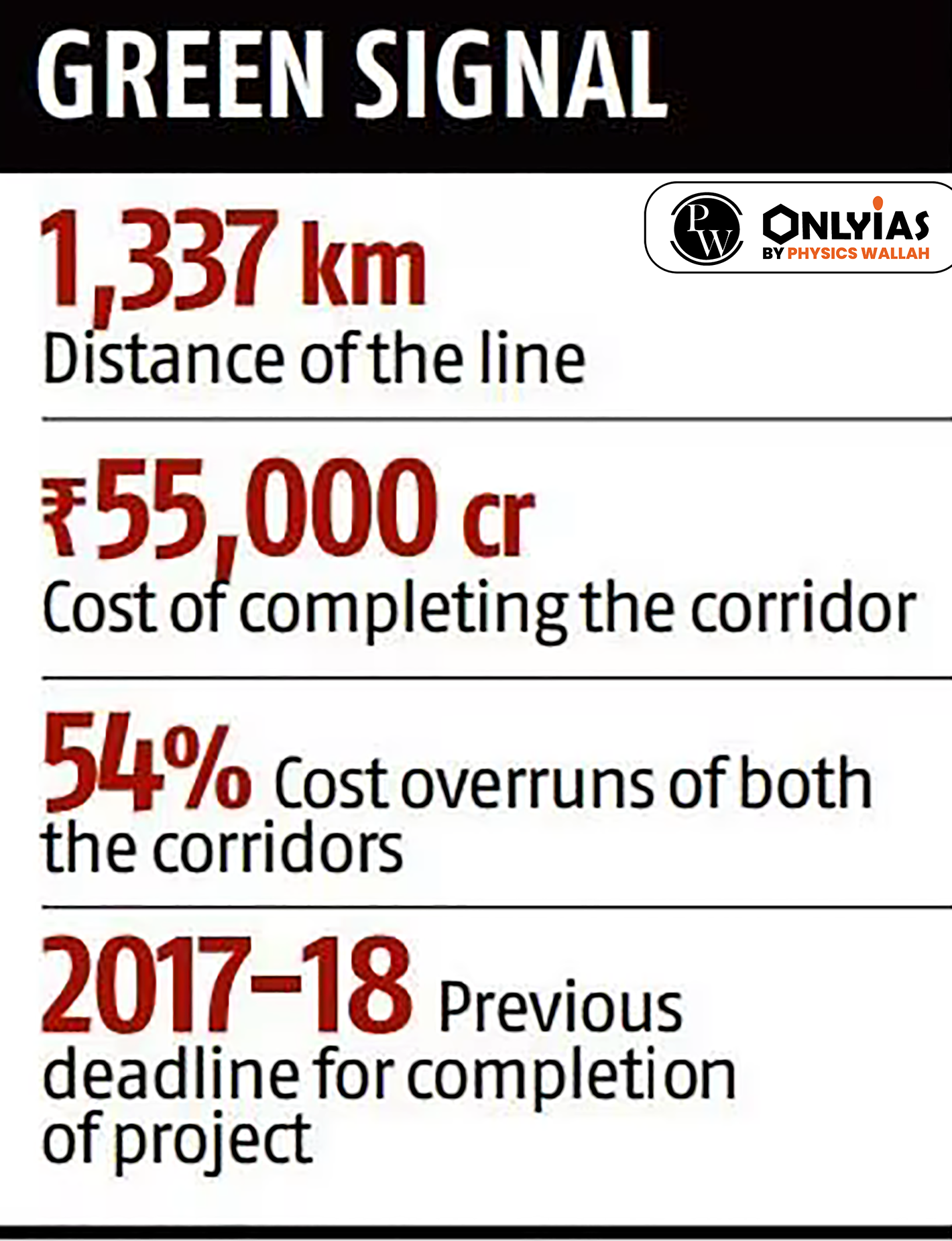 Dedicated freight corridor