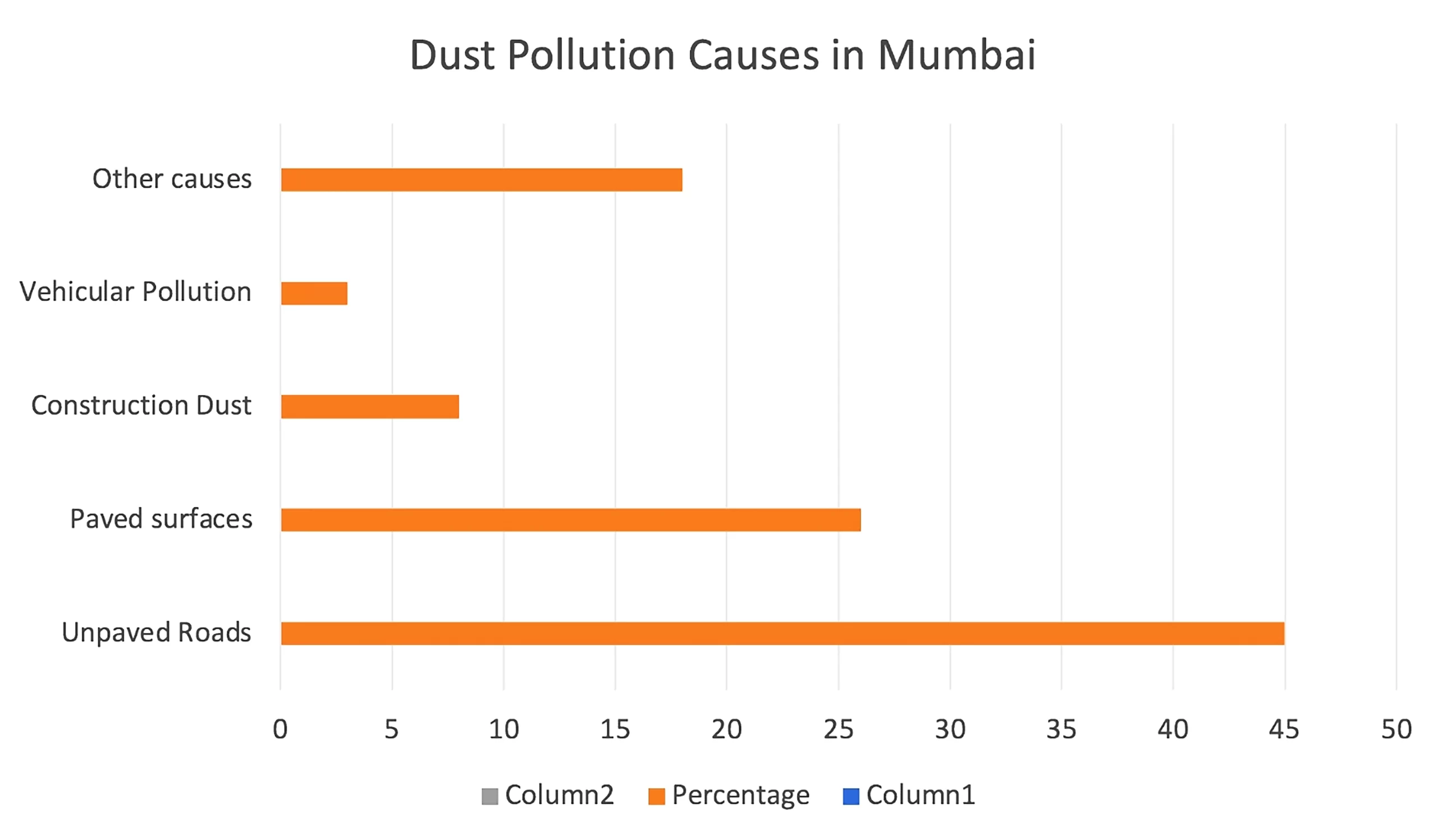 Air Pollution