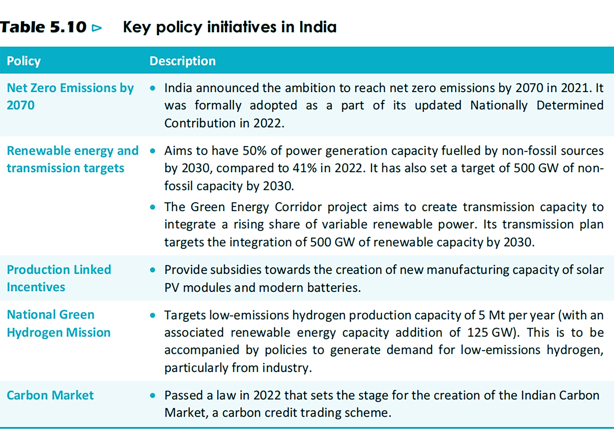 World Energy Outlook 2023