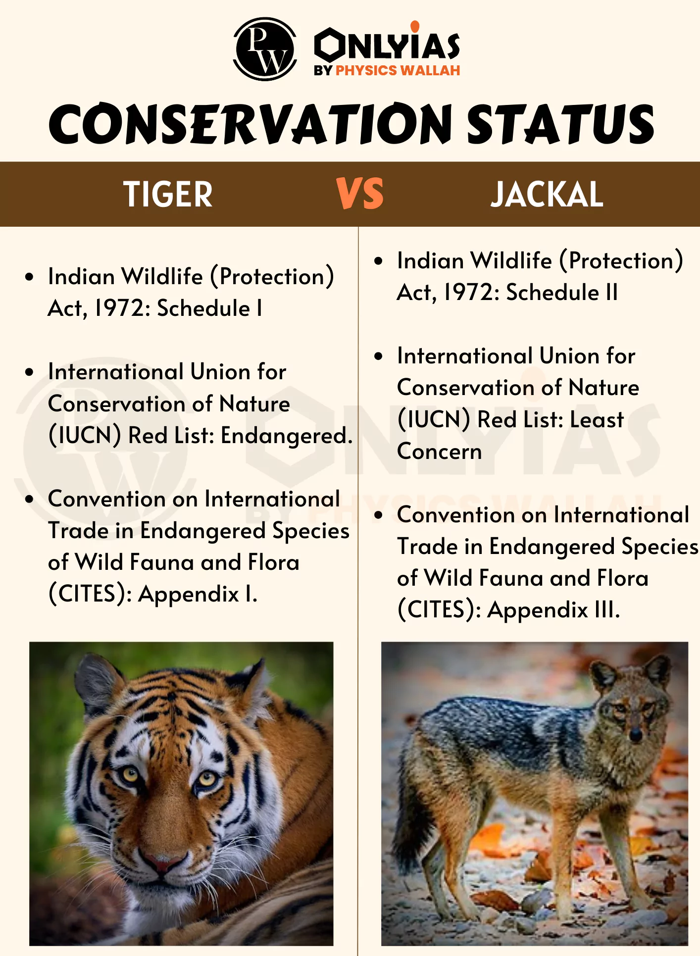 Wildlife Protection Act 