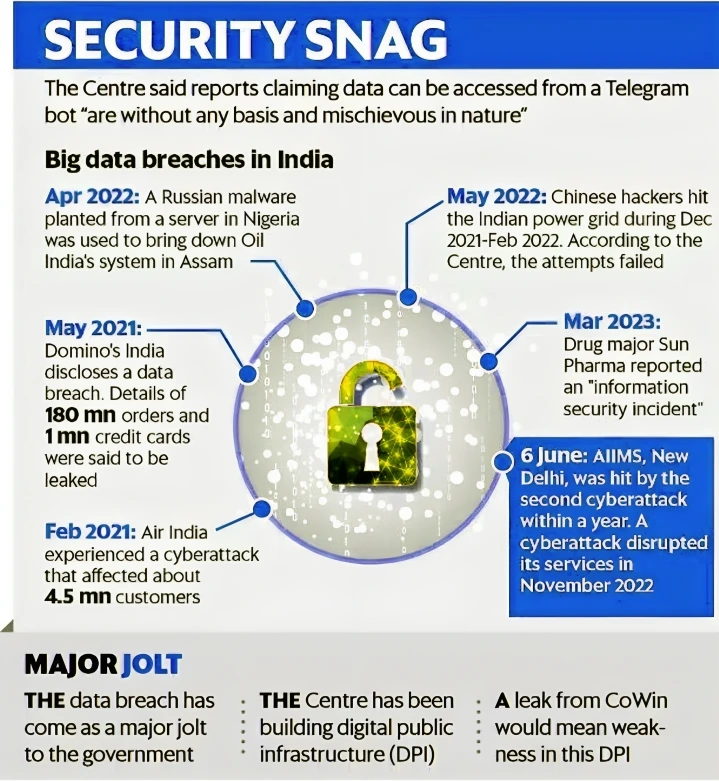 AAdhar data leak