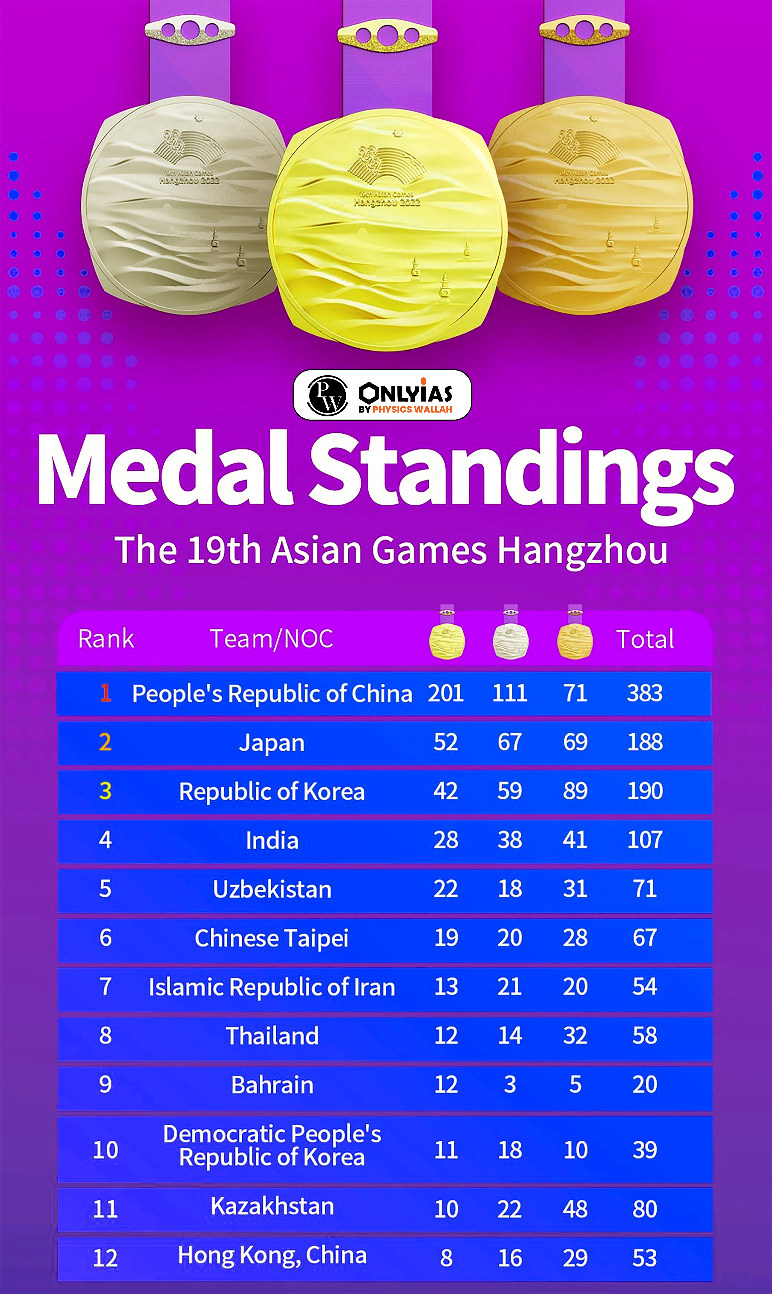 Asian Games 2023