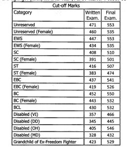 67th bpsc final result