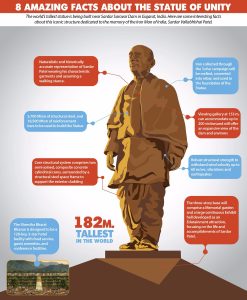 Statue of Unity