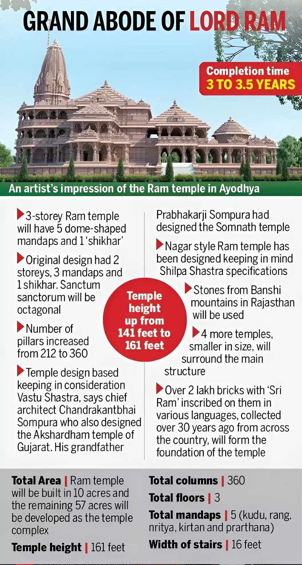 Ram Mandir