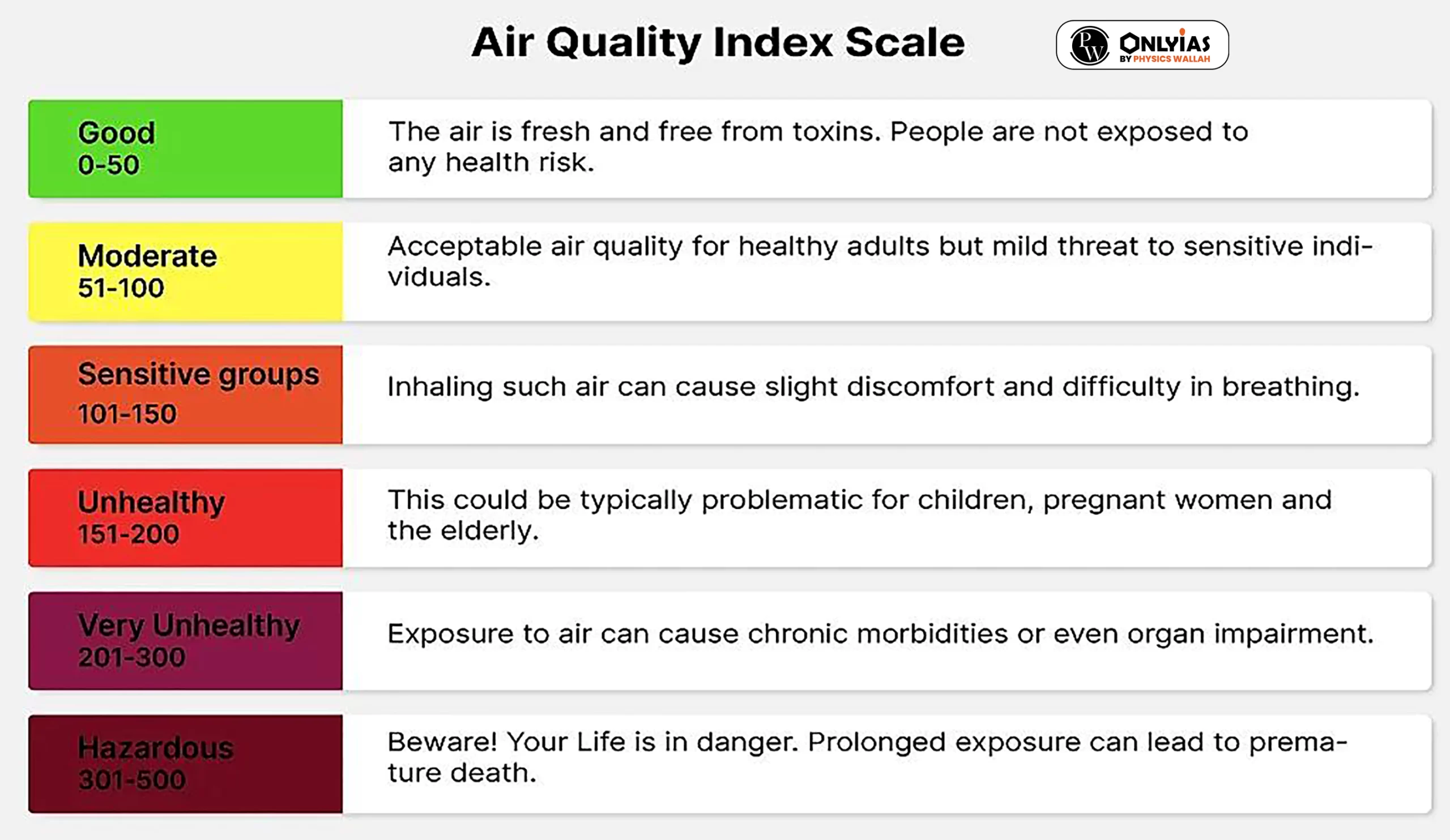 Mumbai Air Quality