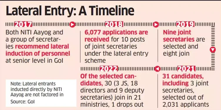 lateral entry