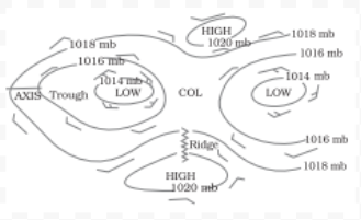 Fig. . Isobars, pressure and wind systems in Northern Hemisphere 