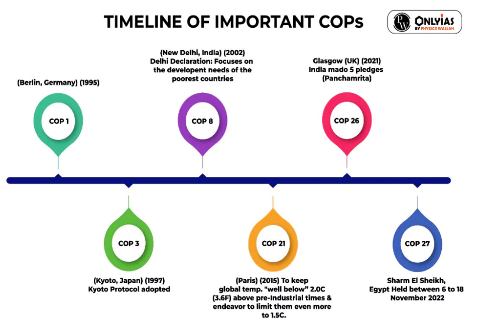 World Climate Action Summit