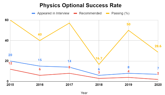 Physics Optional Question Paper