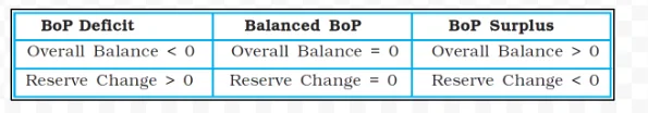 Balance of Payments