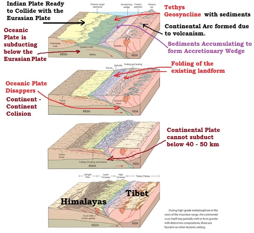 Changing Geography: Shifting Landscapes