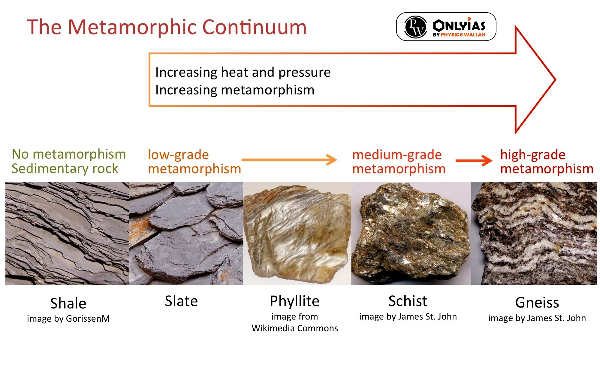 The Metamorphic Continuum