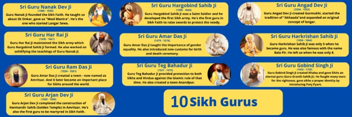 Guru Nanak Jayanti