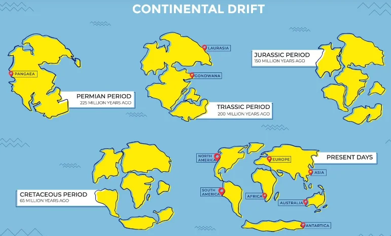 Continental Drift