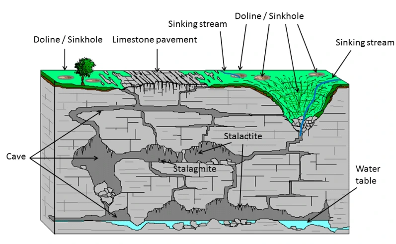 Caves: Geological Wonders and Glaciers Influences