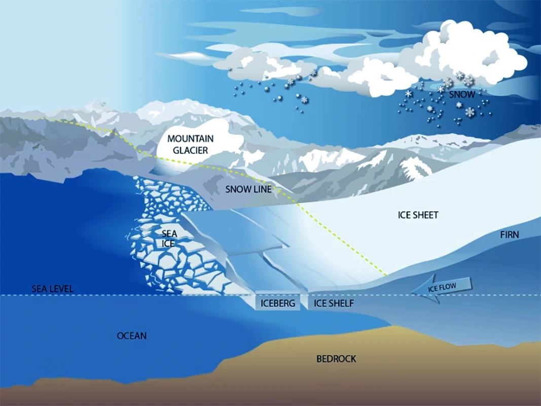 Amundsen Sea