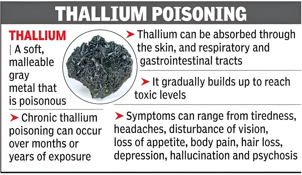 Thallium Poisoning